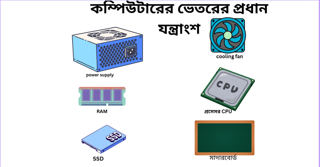 Computer internal parts and their functions showing power supply, RAM, SSD, cooling fan, processor, and motherboard