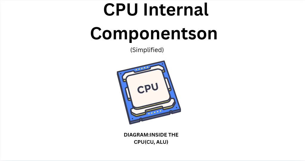 cpu processor installed on computer motherboard hardware